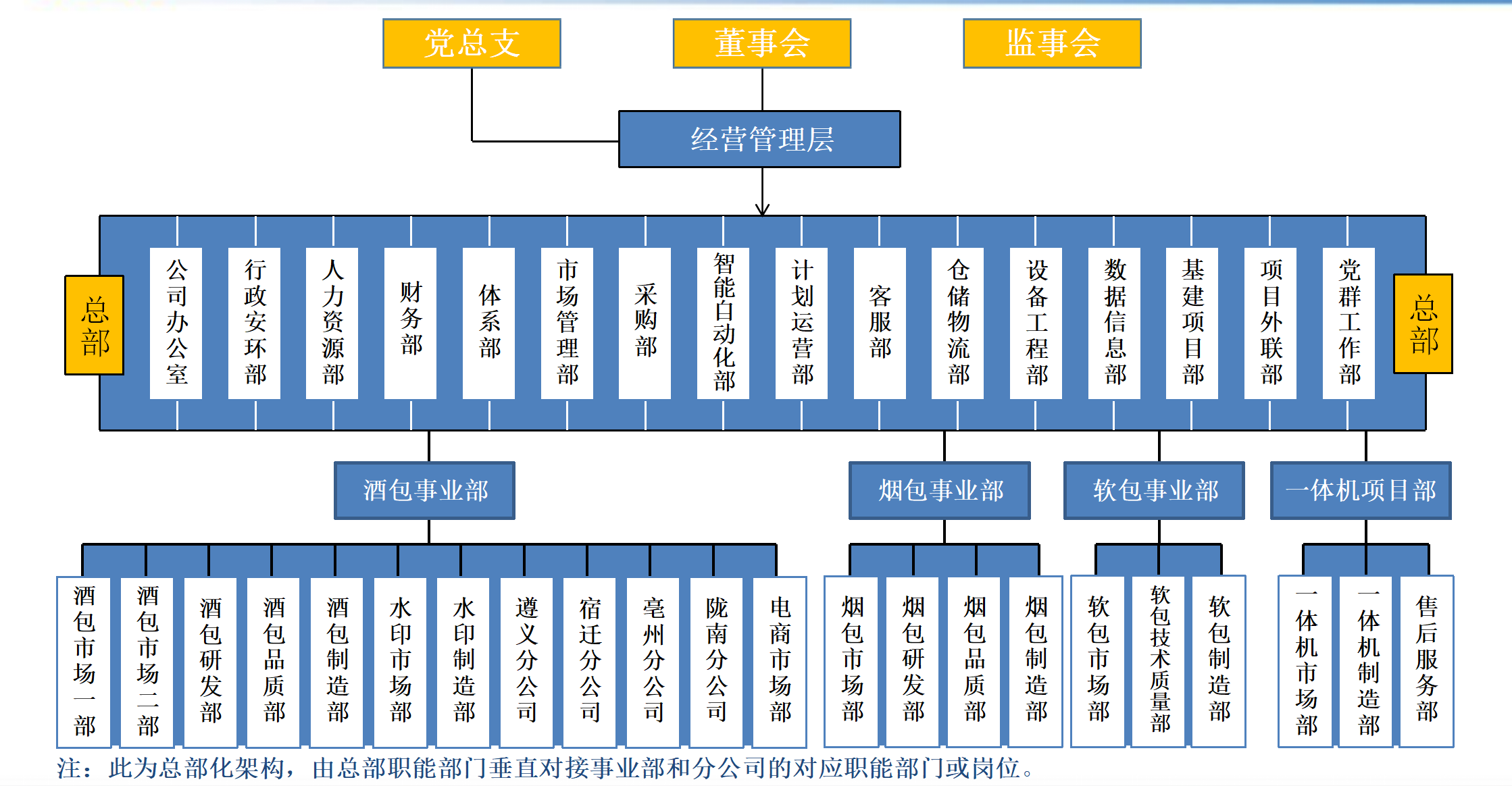 华福科技组织架构_01(2).png