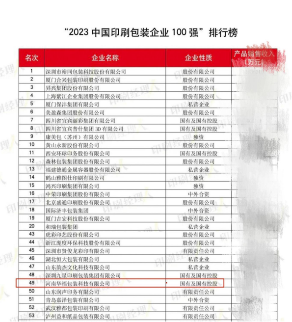 华福科技入选“中国印刷包装百强企业前50强”